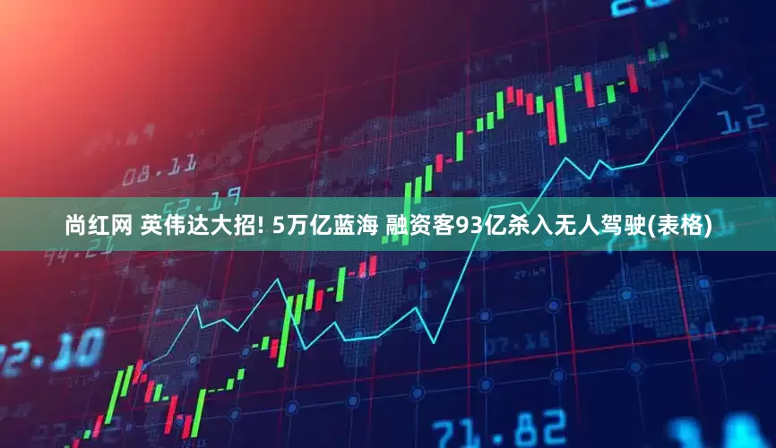 尚红网 英伟达大招! 5万亿蓝海 融资客93亿杀入无人驾驶(表格)